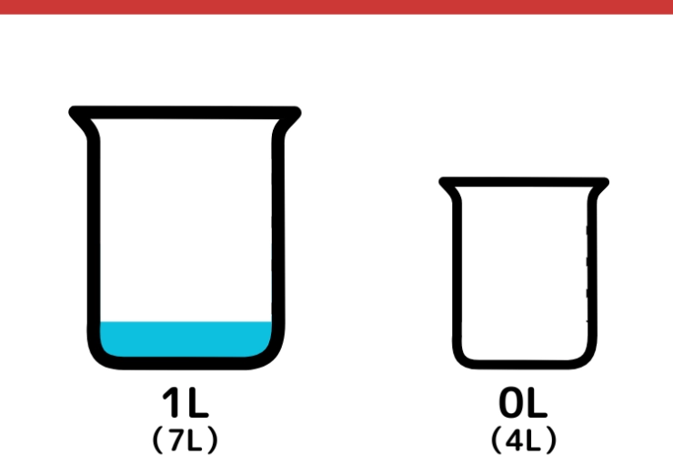 7Lと4Lの容器で5L作るクイズ_7枚目