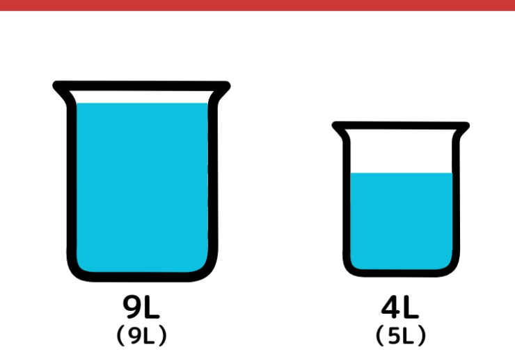 9Lと5Lの容器を使って8Lはかるクイズ_6枚目