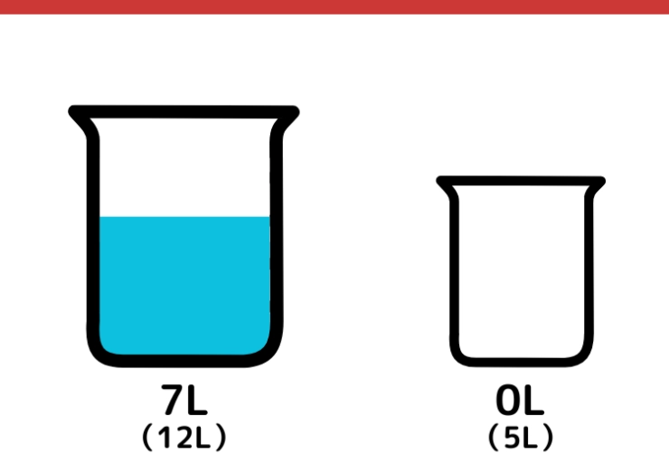 12Lと5L容器で9Lの水をはかるクイズ_4枚目