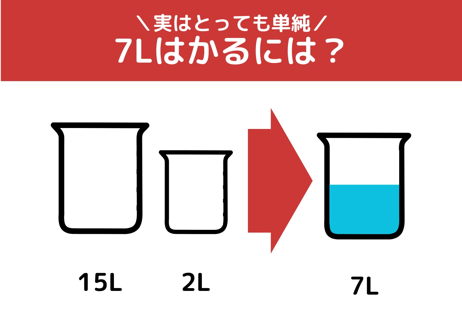 【クイズ】実は単純!誰でも簡単に解けるはず?「15Lと2Lの容器で7L」をはかるには?