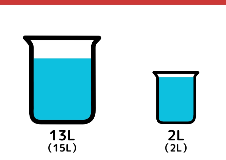 15Lと2L容器で9Lをはかるクイズ_3枚目