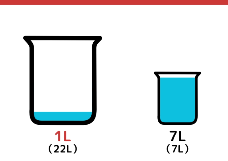 22Lと7L容器で1Lはかるクイズ_7枚目