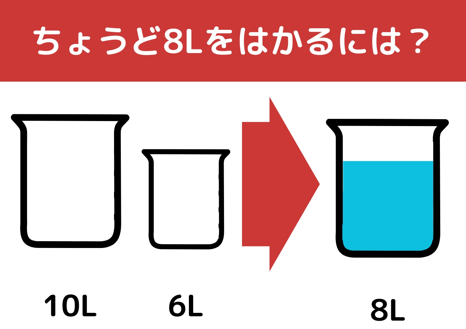 【クイズ】一流企業が入社問題にしている！？「10Lと6Lの容器で8L」をはかるには？