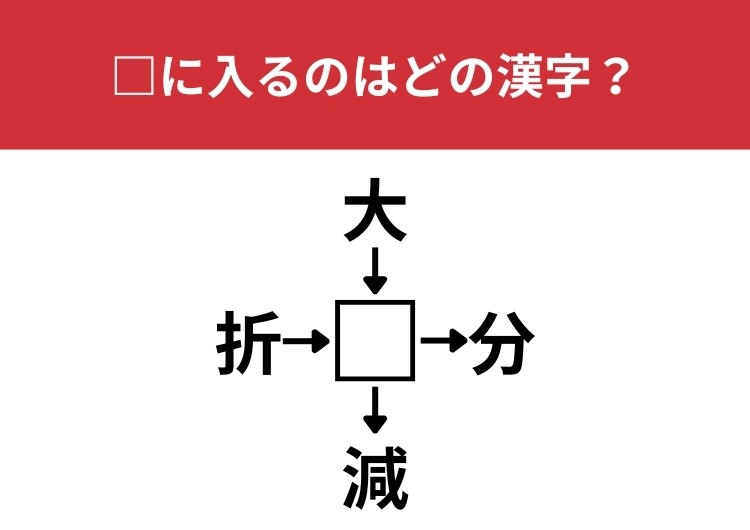 【漢字クロスワードクイズ】折□、大□、□分、□減に当てはまる漢字は？すぐにわかる人も多いかも？のメイン画像