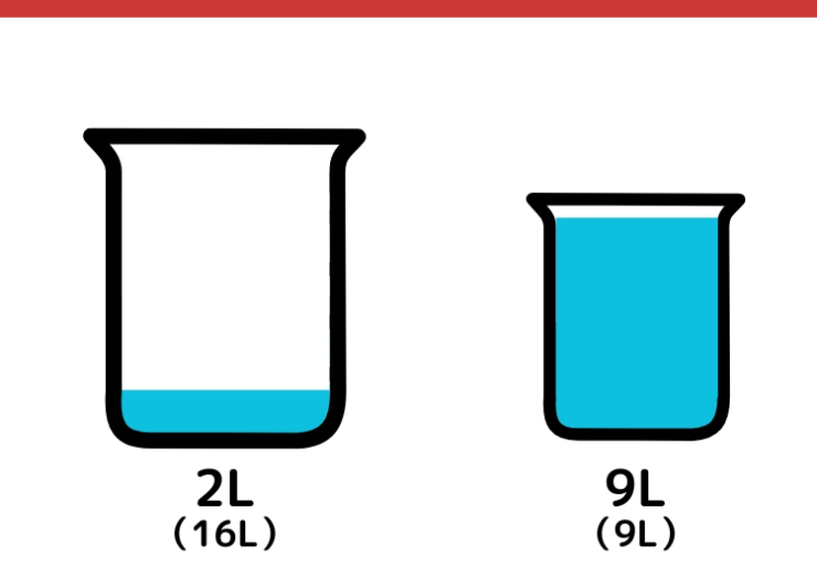 16Lと9L容器を使って11Lをはかるクイズ_8枚目