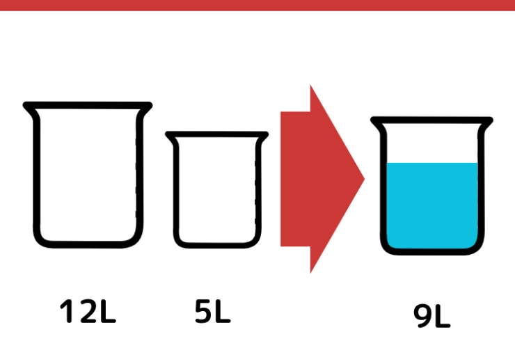 12Lと5L容器で9Lの水をはかるクイズ_1枚目