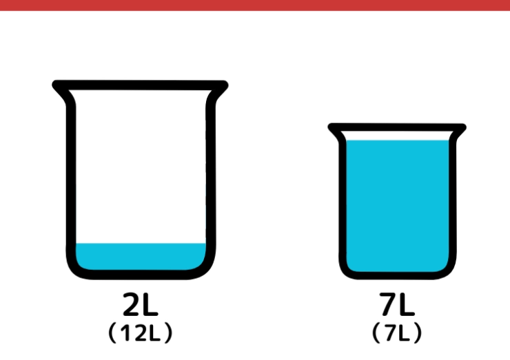12Lと7L容器で9Lはかるクイズ_8枚目