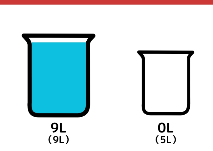 9Lと5Lの容器を使って8Lはかるクイズ_2枚目