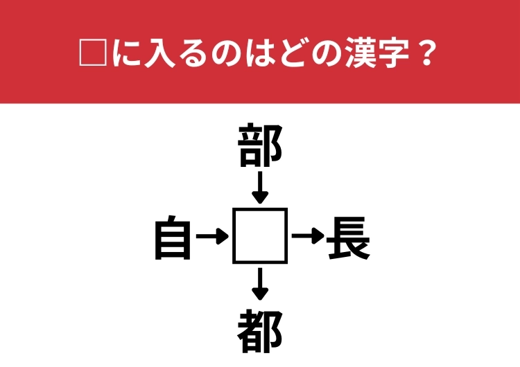 【漢字クロスワードクイズ】自□、部□、□長、□都に当てはまる漢字は？ヒントは体の一部！のメイン画像