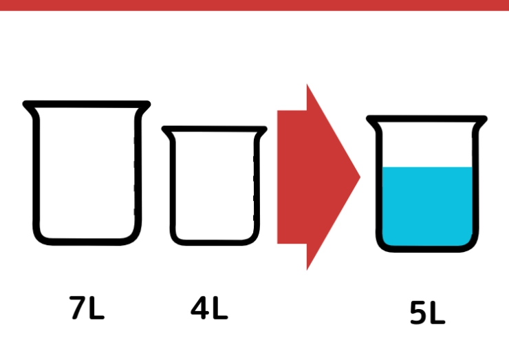 7Lと4Lの容器で5Lはかるクイズ_1枚目