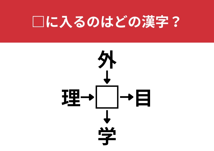 【漢字クロスワードクイズ】理⬜︎、外⬜︎、⬜︎目、⬜︎学に当てはまる漢字は？