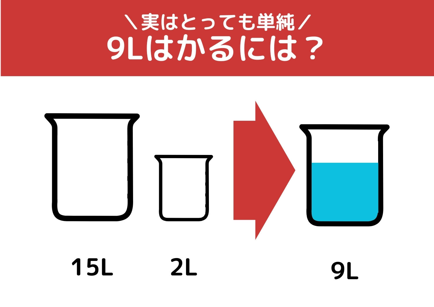 【クイズ】実は単純！誰でも簡単に解けるはず？「15Lと2Lの容器で9L」をはかるには？のメイン画像