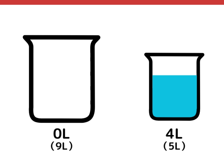 9Lと5Lの容器を使って8Lはかるクイズ_5枚目