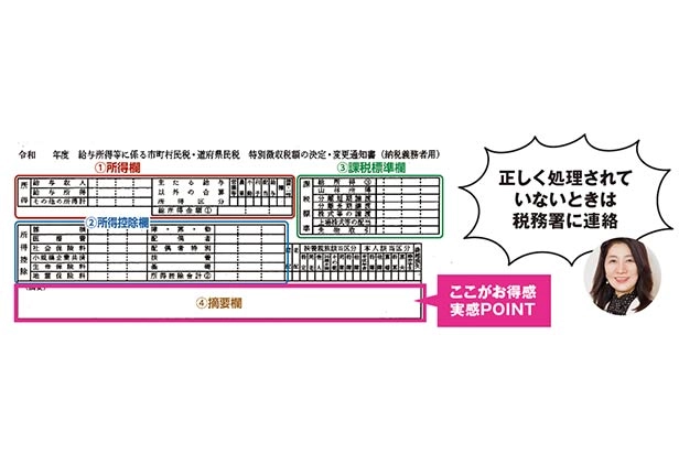住民税決定通知書