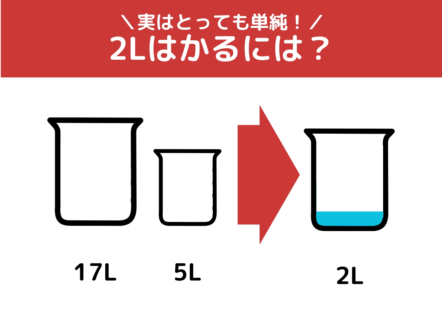 【クイズ】実は単純！誰でも簡単に解けるはず？「17Lと5Lの容器で2L」をはかるには？