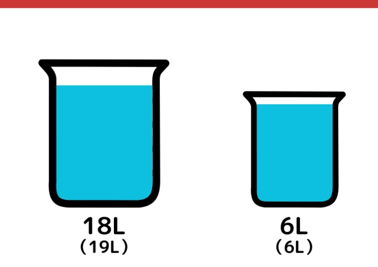 19Lと6L容器で5Lはかるクイズ_8枚目