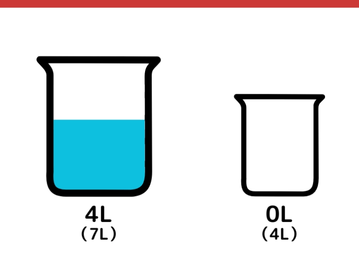 7Lと4Lの容器で5L作るクイズ_3枚目