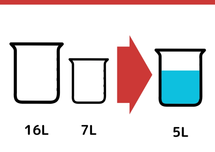 16Lと7Lの容器を使って5Lをはかるクイズ_1枚目
