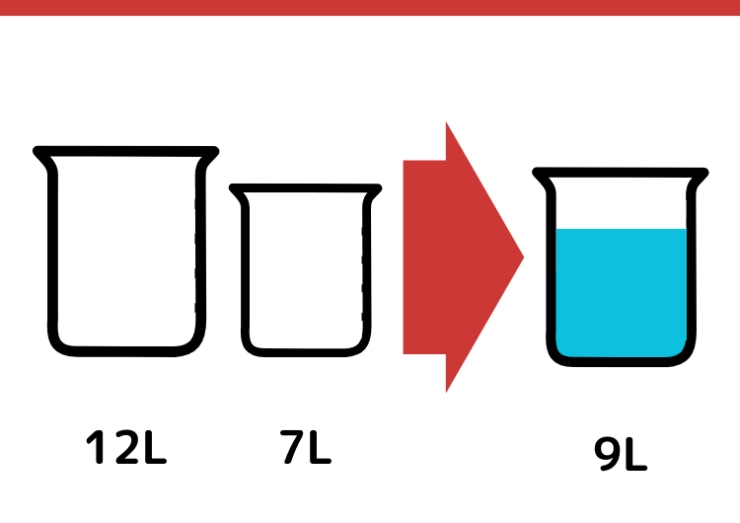 12Lと7L容器で9Lはかるクイズ_1枚目