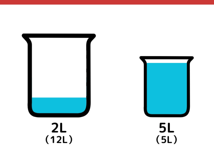 12Lと5L容器で9Lの水をはかるクイズ_5枚目