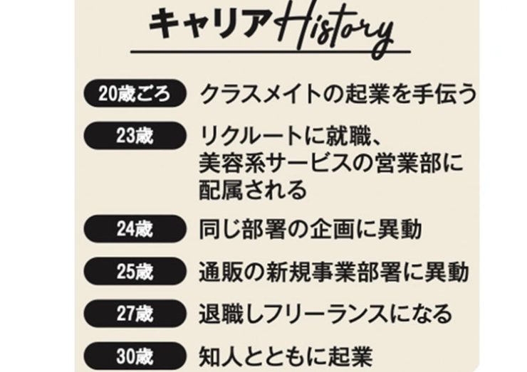 出典:「働く女性の心とからだの応援サイト」掲載の 図をもとに作成 出典:「働く女性の心とからだの応援サイト」掲載の 図をもとに作成